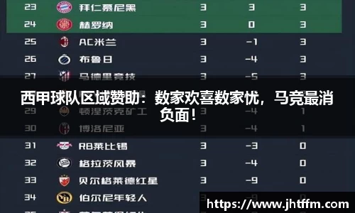 西甲球队区域赞助：数家欢喜数家忧，马竞最消负面！