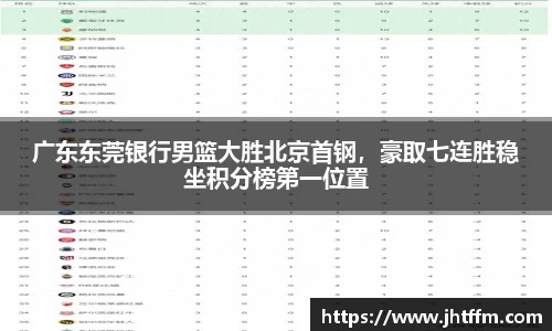 广东东莞银行男篮大胜北京首钢，豪取七连胜稳坐积分榜第一位置